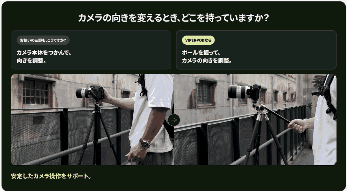 左側は一般的な三脚で撮影中に映像が揺れやすいことを示し、右側はVIPERPODでポールを握ってカメラの向きを調整する比較。左側の見出しは「お使いの三脚、映像が揺れやすくありませんか?」