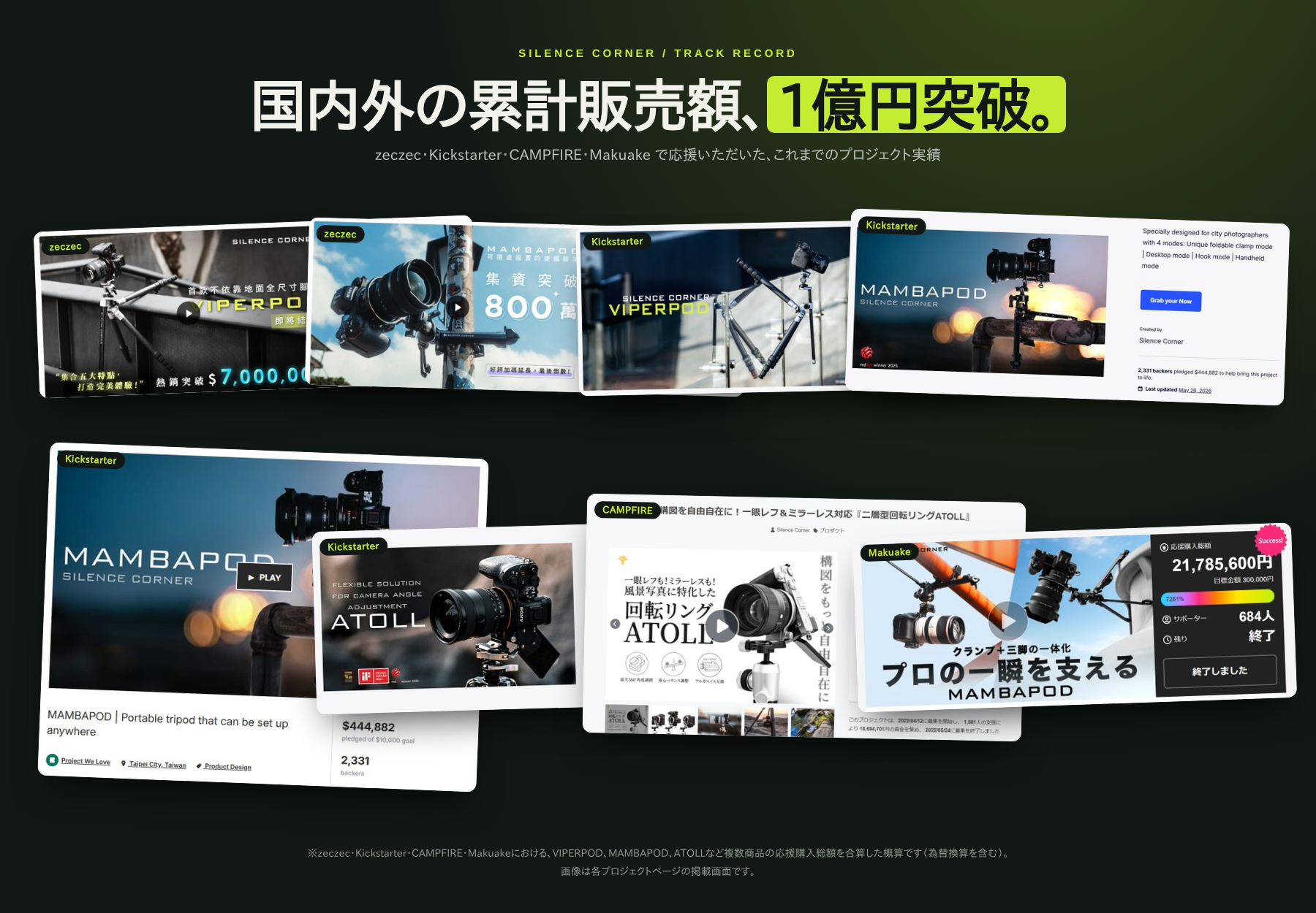 Silence Cornerの複数商品と複数プラットフォームを合わせた累計販売額が1億円を突破したブランド実績